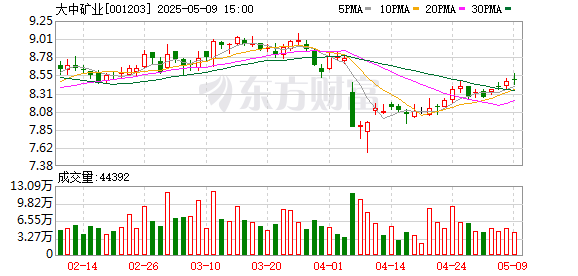 今日股票配资平台 大中矿业：2024年度股东大会决议公告