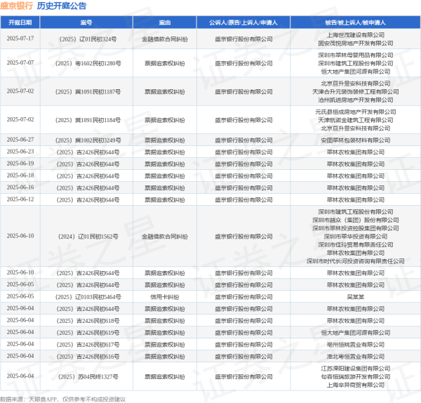 权威网络配资专家门户 盛京银行作为原告/上诉人的1起涉及票据追索权纠纷的诉讼将于2025年6月5日开庭